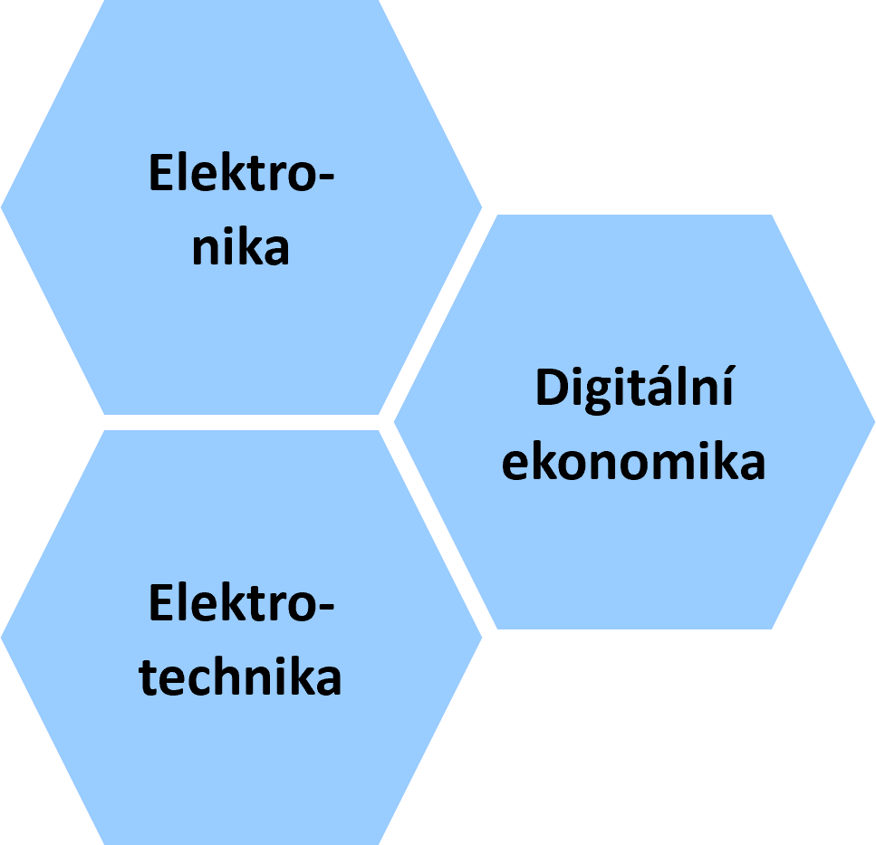 AO Digitech