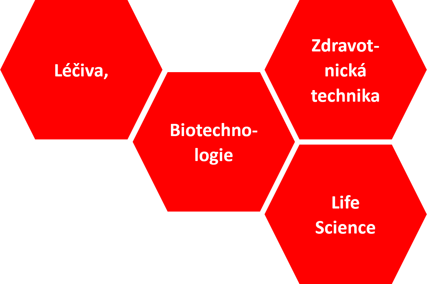 AO Zdraví