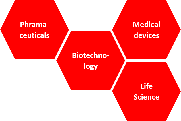 Sector_medicine